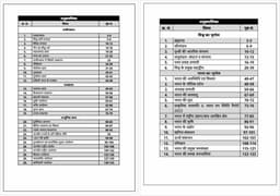 SSC CGL/CHSL/CPO Exam Complete Preparation Book Set | 14 Books | Hindi Medium | Updated Syllabus & Latest Pattern thumbnail 2