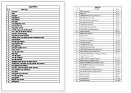 SSC CGL/CHSL/CPO Exam Complete Preparation Book Set | 14 Books | Hindi Medium | Updated Syllabus & Latest Pattern thumbnail 5