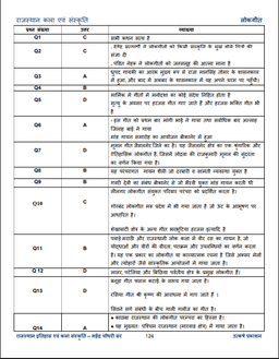 Rajasthan Art & Culture Question Bank by Mahendra Choudhary thumbnail 6