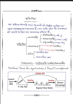 2nd Grade Teacher Exam 1st Paper (Economy) Handwritten Book by Madhuri Kalra thumbnail 6