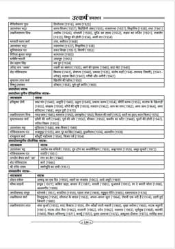 2nd Grade Teacher Recruitment Exam Paper-II Hindi (Part-B Graduate Level) by Dr. Priyanka Choudhary thumbnail 7