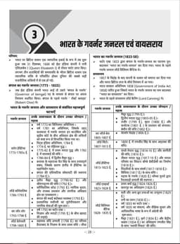 RAS Pre Exam 2026 – History of Modern India thumbnail 4