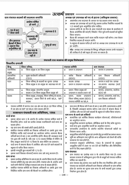 RAS Pre Exam 2026 – Indian Polity thumbnail 9
