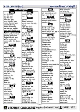 REET Level-II (Class 6 to 8) Social Studies (Rajasthan Art & Culture) thumbnail 3