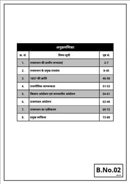 Basic Computer Instructor Recruitment Exam 1st paper (Set of 7 Books) thumbnail 3