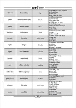 LDC Exam-2026 Ist Paper Guide Book thumbnail 6