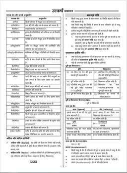 RAS Pre Exam 2026 - General Science & Technology thumbnail 3