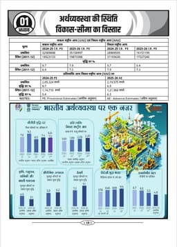 Economic Survey 2025-26 and Union Budget 2026-27 thumbnail 4