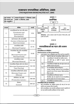 EO/RO Exam Guide Book | Based on the New Syllabus | PYQs with Answers | Subject-Wise Questions with Explanations thumbnail 11