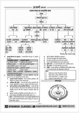 RAS Pre Exam 2026 – Polity of Rajasthan thumbnail 7