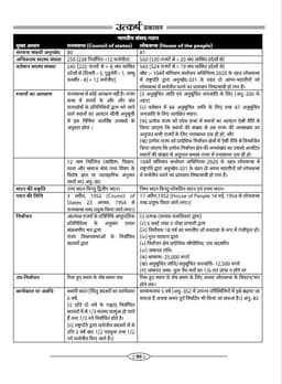 2nd Grade Teacher Recruitment Exam 2nd Paper Political Science (SST) by Pradeep Chahar thumbnail 6