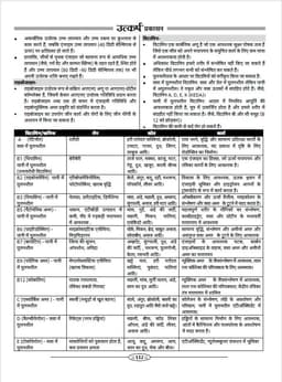 UP Lekhpal Exam-2025 Computer, Science Technology & DI Guide Book thumbnail 4