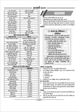Utkarsh General Studies (3rd Edition) by Kumar Gaurav (Hindi Medium) thumbnail 9