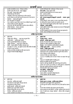 RAS Pre Exam 2026 – Rajasthan Art and Culture thumbnail 5