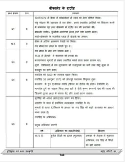 Rajasthan History Question Bank by Mahendra Choudhary thumbnail 4