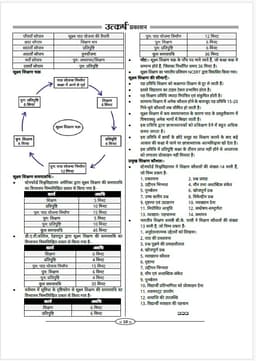 Hindi Teaching Methods (REET Level-I & II) thumbnail 4