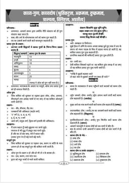 2nd Grade Teacher Recruitment Exam Paper-II Hindi (Part-B Graduate Level) by Dr. Priyanka Choudhary thumbnail 4