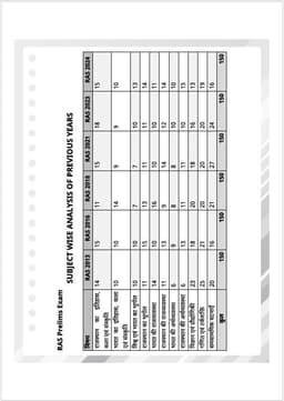 RAS Pre Exam PYQs (GK & GS) Book thumbnail 9