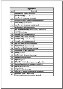 2nd Grade Teacher Exam: Science (Paper-II) Complete Set of 5 Books thumbnail 3