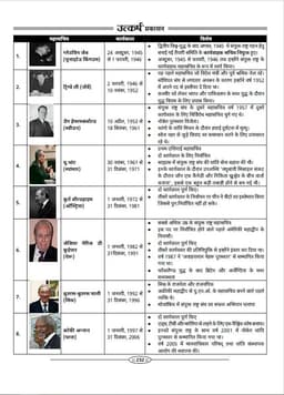 2nd Grade Teacher Recruitment Exam 2nd Paper Political Science (SST) by Pradeep Chahar thumbnail 8