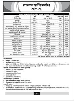 Rajasthan Economic Survey 2025-26 & Budget 2026-27 by Narendra Choudhary thumbnail 5