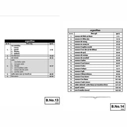 CET Graduation Level Exam (Set of 15 Books) thumbnail 9