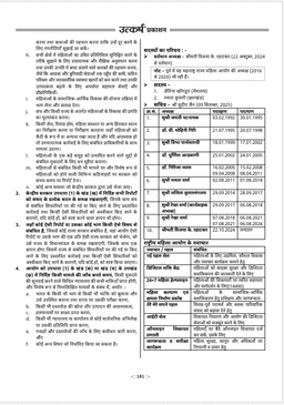 RAS Pre Exam 2026 – Indian Polity thumbnail 10