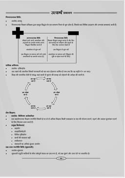 UGC-NET/JRF/SET Paper-I (Teaching & Research Aptitude) and Paper-II (Hindi) Complete Combo (Hindi Medium) thumbnail 4