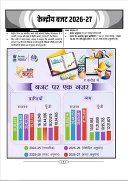 Economic Survey 2025-26 and Union Budget 2026-27 thumbnail 3