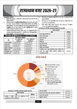 Rajasthan Economic Survey 2025-26 & Budget 2026-27 by Narendra Choudhary thumbnail 3