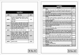 REET Level-I Complete Book Set (Class I–V) | 1st Laguage - Hindi; 2nd Language - Sanskrit/English | Set of 11 Books thumbnail 5