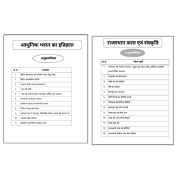 RAS Pre Exam-2026 (Set of 15 Books) thumbnail 6