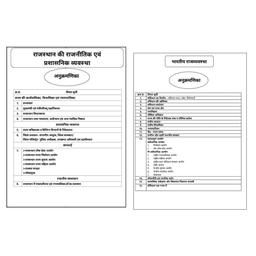 RAS Pre Exam-2026 (Set of 15 Books) thumbnail 7
