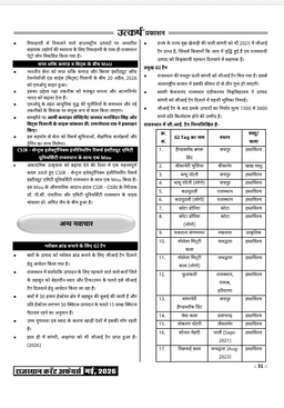 Rajasthan Current Affairs Monthly Magazine (May 2026) (Ank-59) thumbnail 7