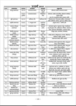 RAS Pre Exam 2026 – History of Rajasthan thumbnail 8