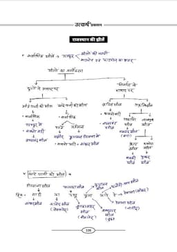 Rajasthan Geography Handwritten Book-2025 By Narendra Choudhary thumbnail 6